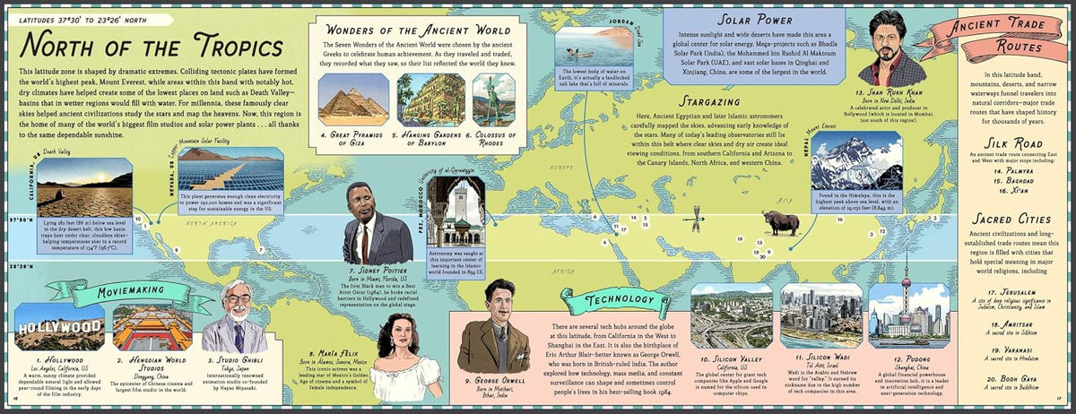 Remarkable Maps: Latitude